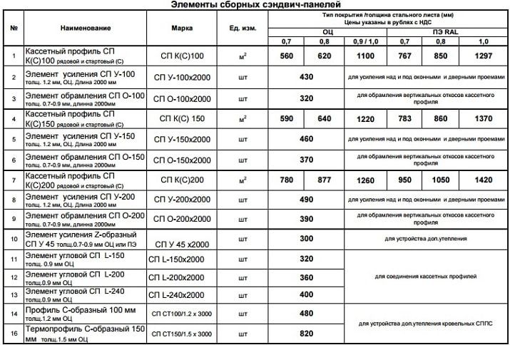 sendvich-paneli_elements-min.jpg sendvich-paneli_elements-min.jpg