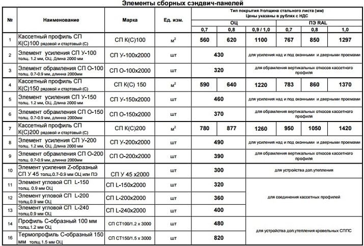 sendvich-paneli_elements-min.jpg