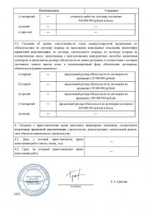 Свидетельство СРО на проектные работы
