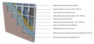 Технология строительства Главжилстрой