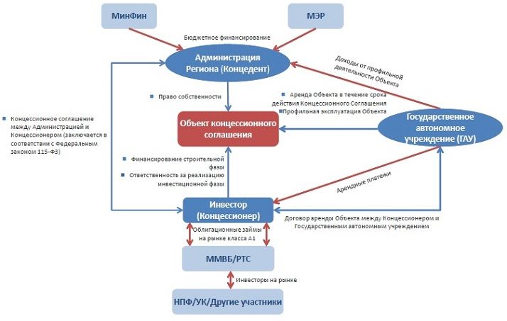 koncessia_shema_1.jpg