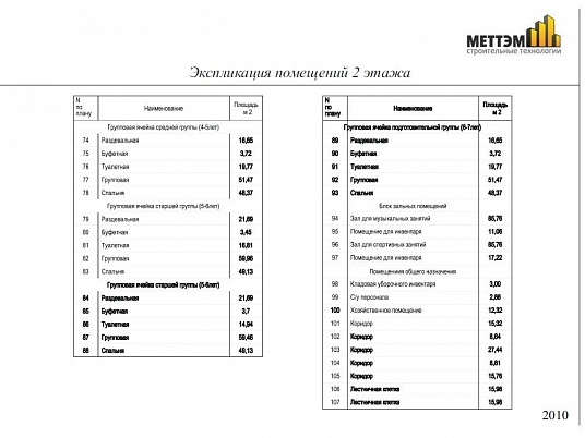 Ремонт детского сада в Москве на 140 мест без бассейна