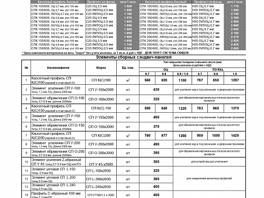 Материалы для строительства и ремонта производственных ангаров в Москве и Московской области
