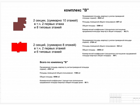Эскизный проект коттеджной застройки "Усадьба Степановское" 12-й км Новорижского шоссе, Московская область