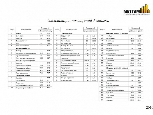 Ремонт детского сад на 80 мест без бассейна в г. Кириллов, Вологодская область
