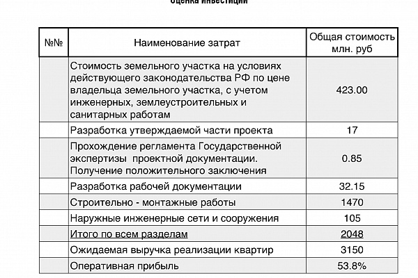 Разработка и сопровождение инвестиционных проектов