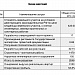 Разработка и сопровождение инвестиционных проектов