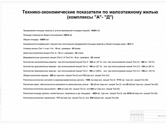 Эскизный проект коттеджной застройки "Усадьба Степановское" 12-й км Новорижского шоссе, Московская область
