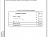 Реконструкция детского сада на 320 мест в микрорайоне «9В», г. Йошкар-Ола