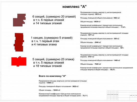 Эскизный проект коттеджной застройки "Усадьба Степановское" 12-й км Новорижского шоссе, Московская область