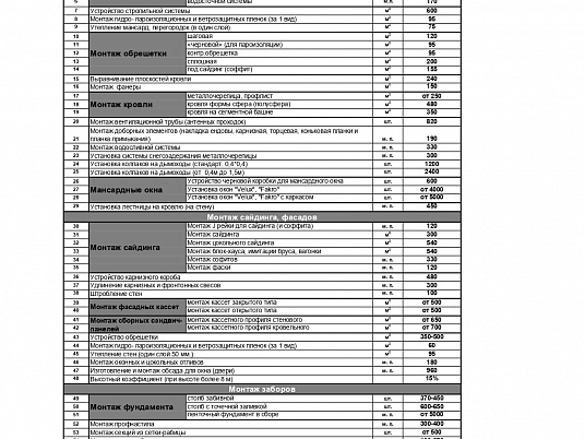 Материалы для строительства и ремонта производственных ангаров в Москве и Московской области